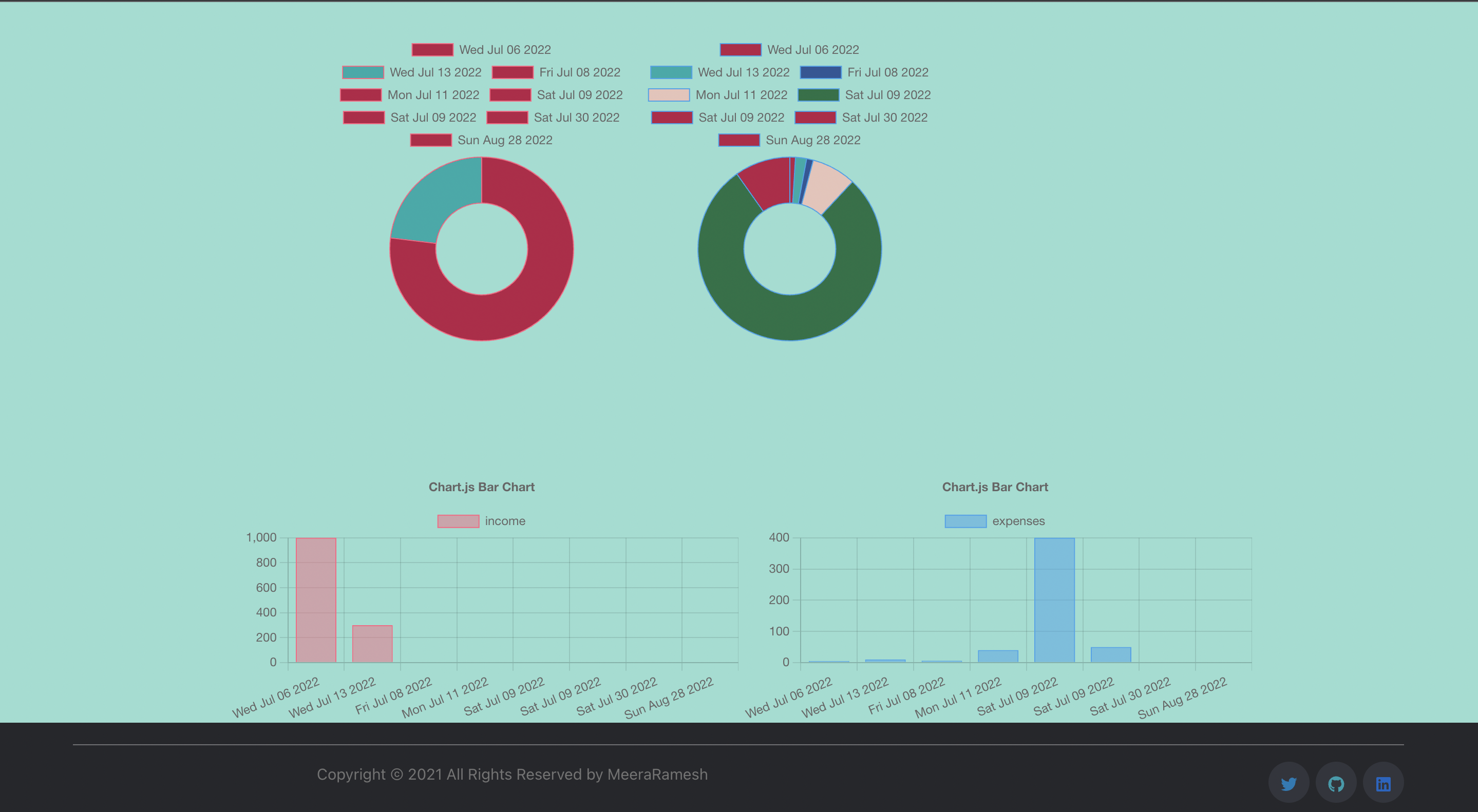 chart visualization of transactions